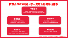 校友会2025中国大学纺织工程专业排名东华大学、